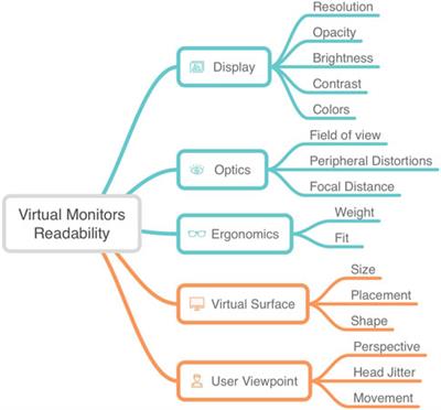 Virtual monitors vs. physical monitors: an empirical comparison for productivity work
